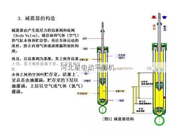 扭转减震器的结构和工作原理 (扭转减震器的作用?) - 河北星申动自动化设备有限公司