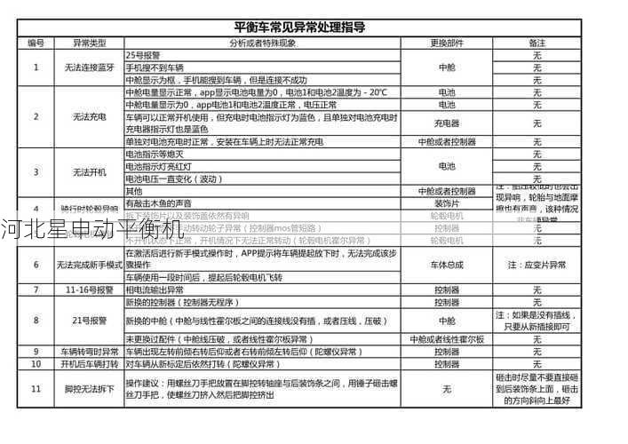 动平衡机电气系统的常见故障有哪些 - 河北星申动自动化设备有限公司