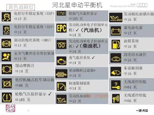 如何判断动平衡机异常报警的严重程度 - 河北星申动自动化设备有限公司