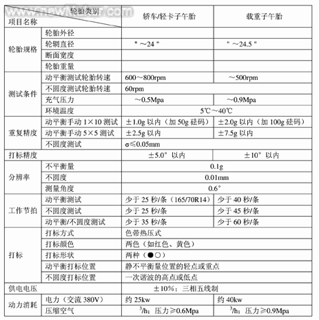 动平衡机的可靠性测试一般包括哪些内容 - 河北星申动自动化设备有限公司