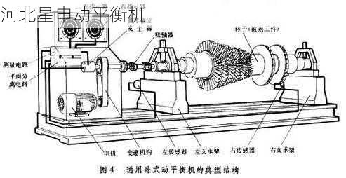 动平衡机的发展历程 - 河北星申动自动化设备有限公司