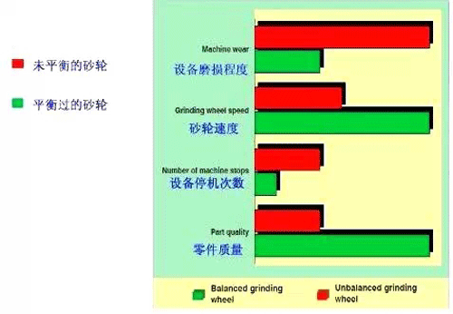 在选择动平衡机时如何平衡效率和成本 - 河北星申动自动化设备有限公司