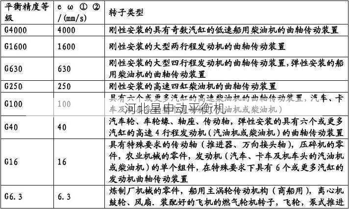 如何判断动平衡机的平衡精度是否符合要求 - 河北星申动自动化设备有限公司