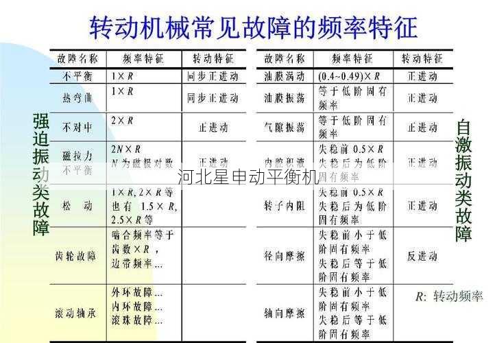 如何通过日常维护降低动平衡机故障的频率 - 河北星申动自动化设备有限公司