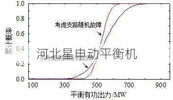 在选择平衡机时应该考虑哪些因素来确保稳定性 - 河北星申动自动化设备有限公司