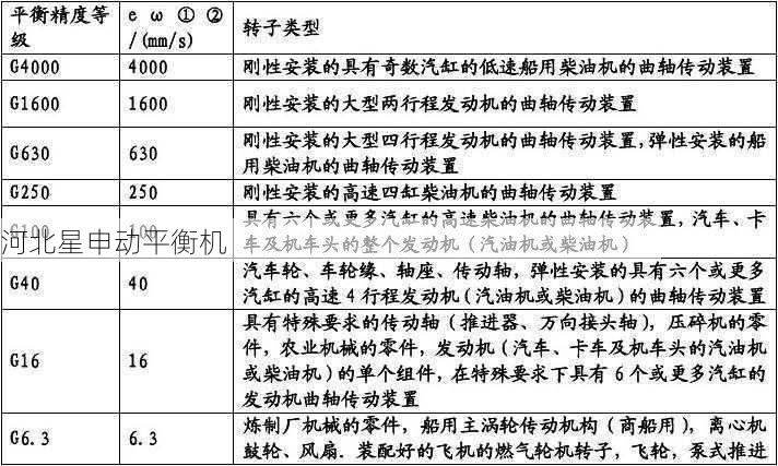 购买自动平衡机时应该考虑哪些性能指标 - 河北星申动自动化设备有限公司