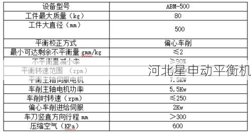 如何判断制动鼓平衡机的性能是否稳定