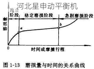 如何判断平衡机的机械部件是否有损坏或磨损