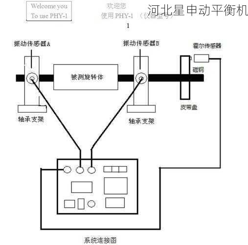 如何判断制动鼓平衡机的噪音是否由电气系统引起