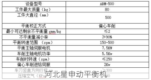 如何判断制动鼓平衡机的噪音是否由电气系统引起