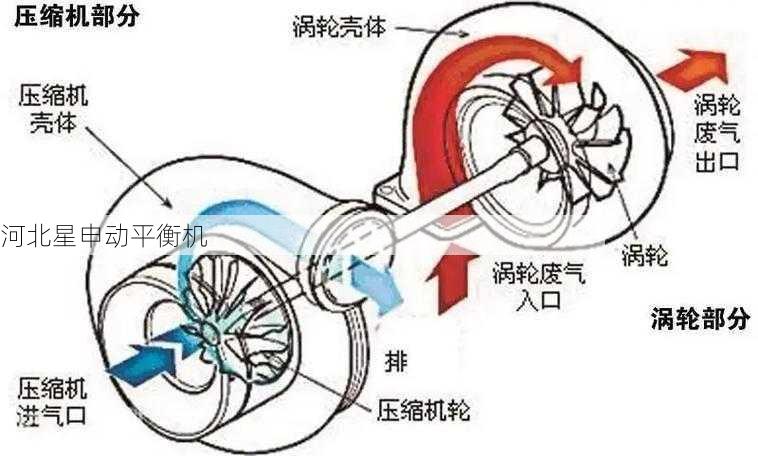 如何通过平衡机提高旋转部件寿命