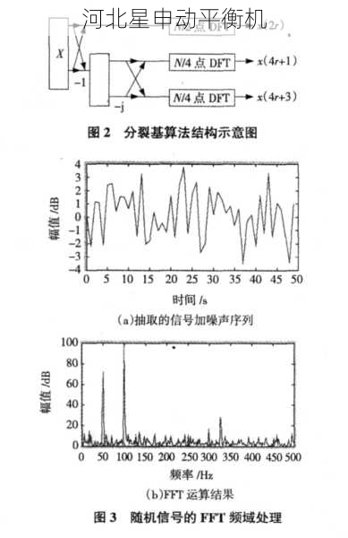 如何通过平衡机进行旋转设备的振动信号解调