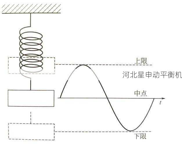 如何通过平衡机进行旋转设备的振动模式预测