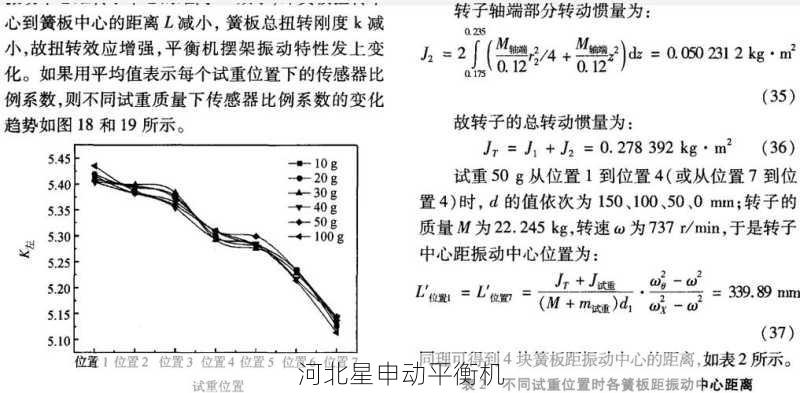 如何通过平衡机进行旋转设备的振动模式预测