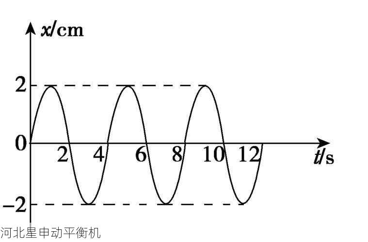 如何通过平衡机进行旋转设备的振动频率分析