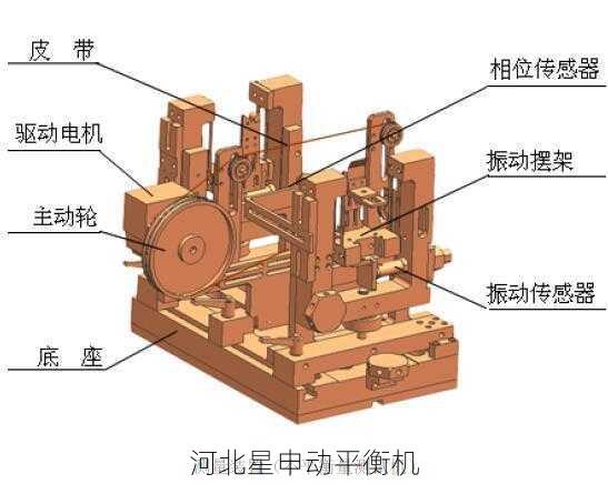 如何通过平衡机进行旋转部件的不平衡力测量