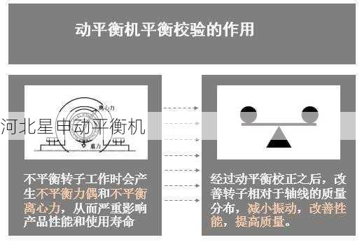 如何通过平衡机进行旋转部件的不平衡力矩调整