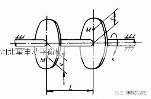 如何通过平衡机进行旋转部件的不平衡量补偿