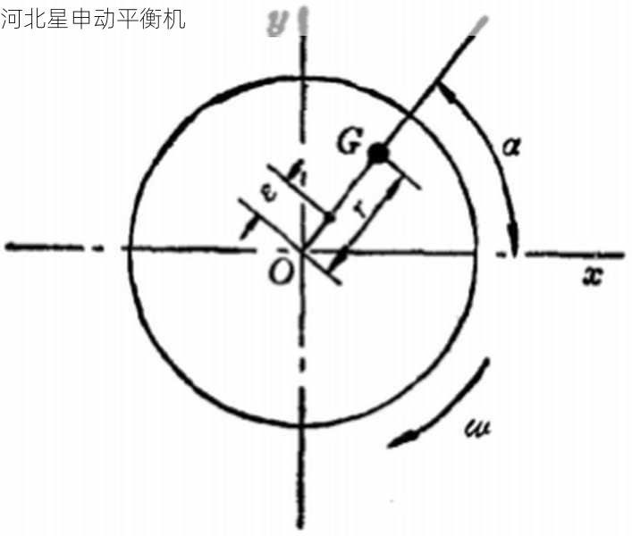 如何通过平衡机进行旋转部件的不平衡量计算