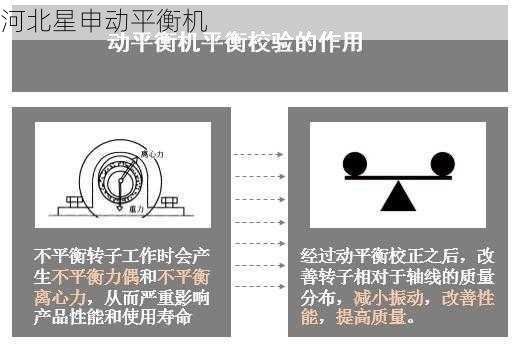 平衡机与振动分析如何协同提升产品质量