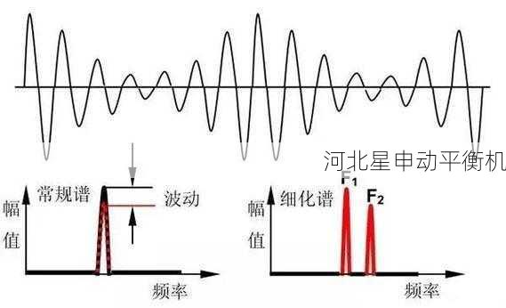 平衡机如何进行旋转设备的振动模式分析