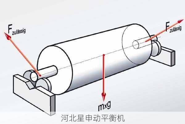 平衡机如何进行旋转部件的不平衡量测量