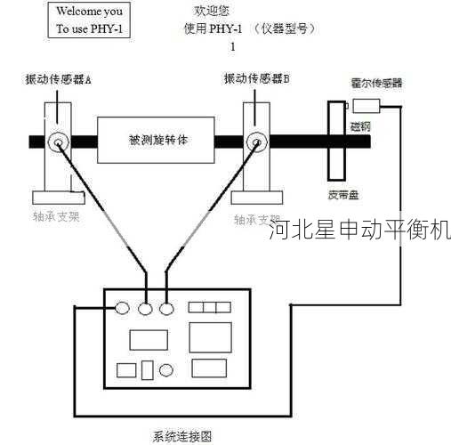 平衡机工作原理是什么