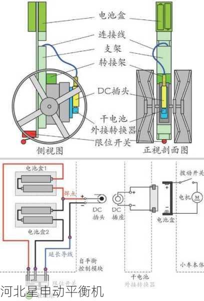 平衡机工作原理是什么