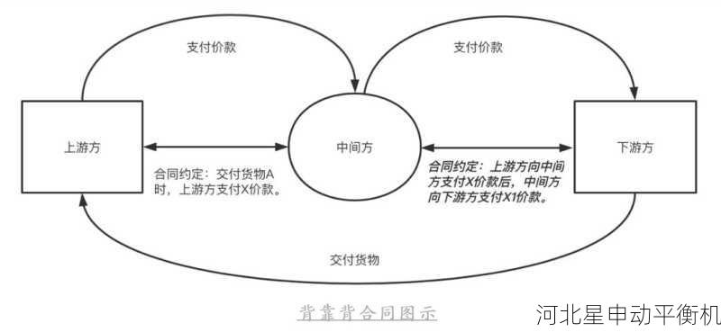 购买自动平衡机时应该注意哪些合同条款