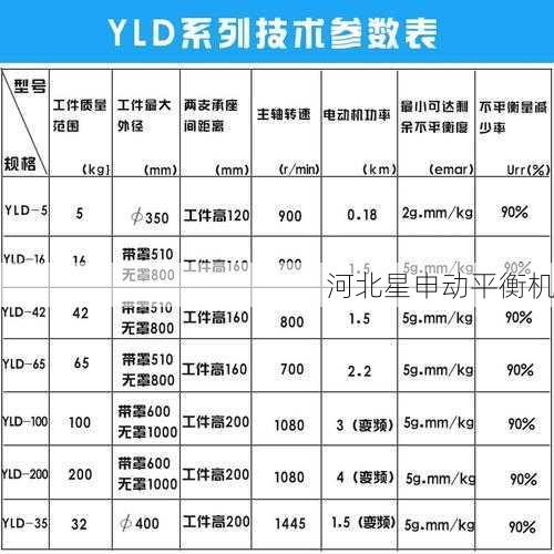 刹车盘平衡机的使用对刹车片有何要求