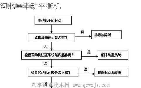 遇到飞轮平衡机故障如何快速诊断与维修