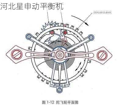 飞轮平衡机的工作原理及操作步骤详解