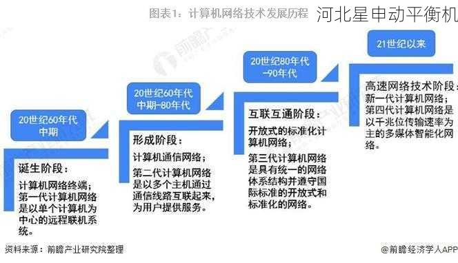 K轮动平衡机的技术革新对行业的发展有哪些影响