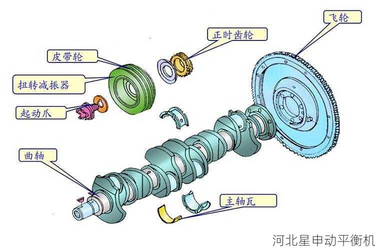 K轮动平衡机的未来发展方向是什么