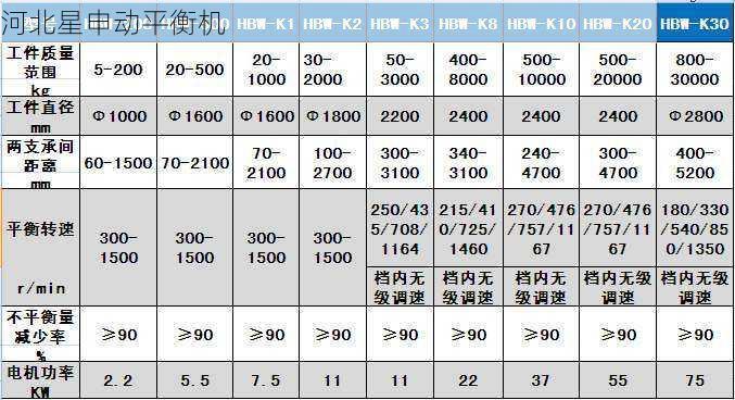 K轮动平衡机的维护成本与其使用频率有关吗