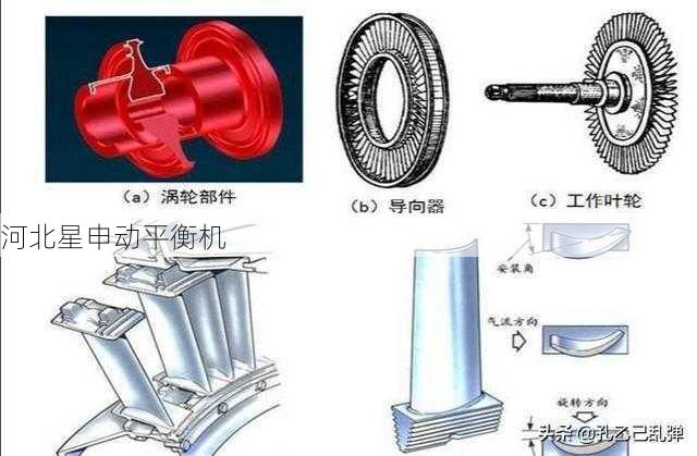 如何判断涡轮叶片是否已经存在不平衡的现急