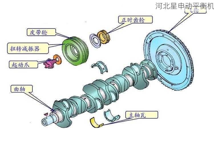 如何判断飞轮动平衡机的轴承是否需要更换