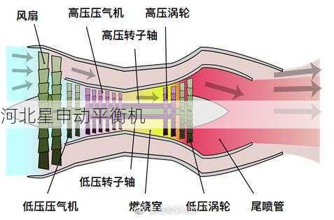 涡轮叶片不能承受的***转速