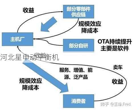 这种技术单新能给行业带来哪些新的商业模式