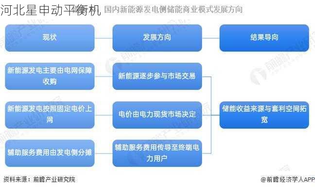 这种技术单新能给行业带来哪些新的商业模式