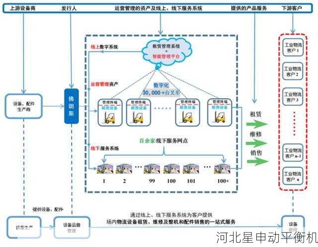 这种技术单新能给行业带来哪些新的商业模式