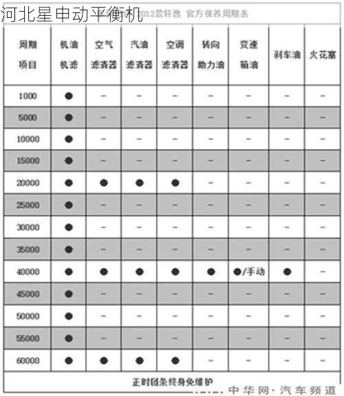 刹车盘平衡机的保养周期是多久