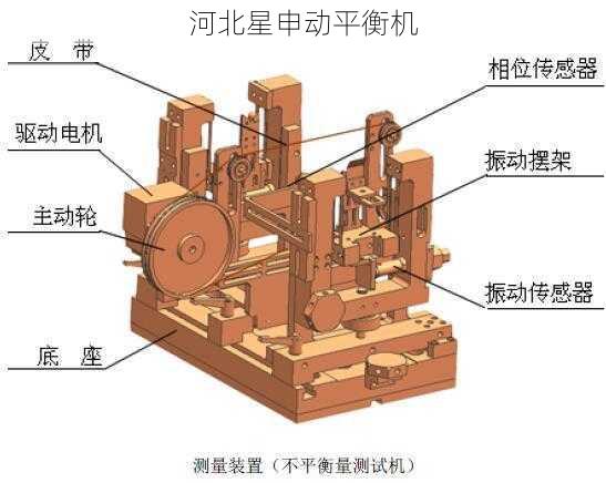 刹车盘平衡机的工作原理是什么