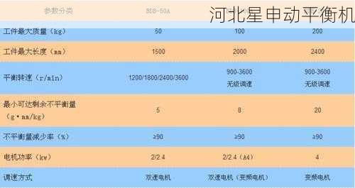 如何判断一个平衡机的质量是否符合您的生产需求