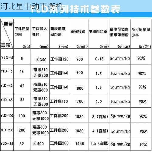 如何判断刹车盘平衡机的故障是否严重