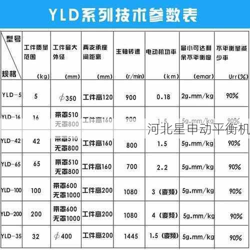 如何判断刹车盘平衡机的更换周期