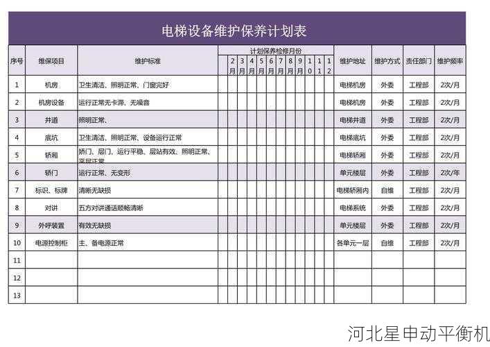 如何制定自动刹车盘平衡机的定期维护计划