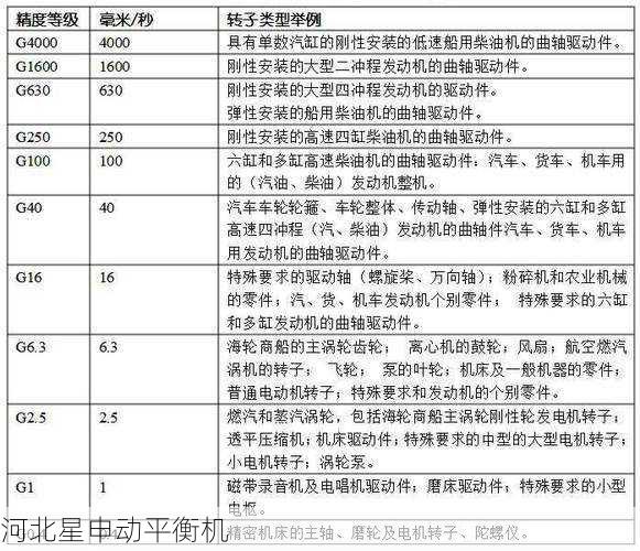 如何确定刹车盘平衡机的维护周期