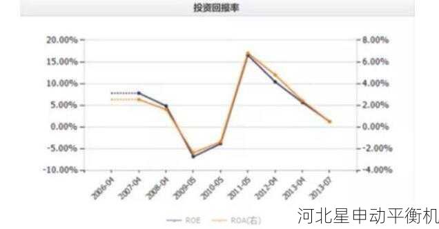 平衡机***率计算中通常包含哪些隐藏的成本或收益