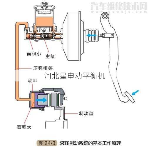 新刹车盘平衡机的自动化控制系统是怎样的